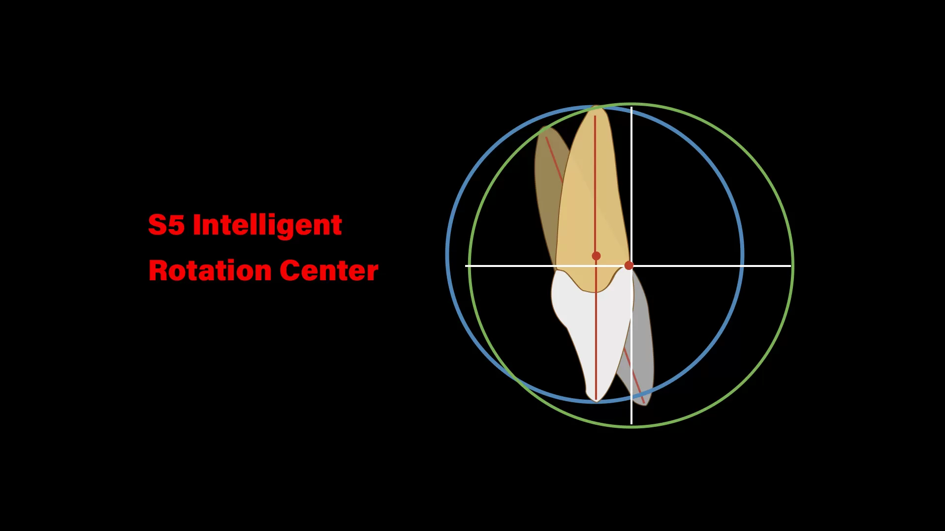 Centre de rotation intelligent S5